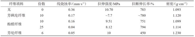 开云体育 开云官网前瞻科技 陈雄许进升：现代兵器固体火箭动力技术现状与展望(图6)