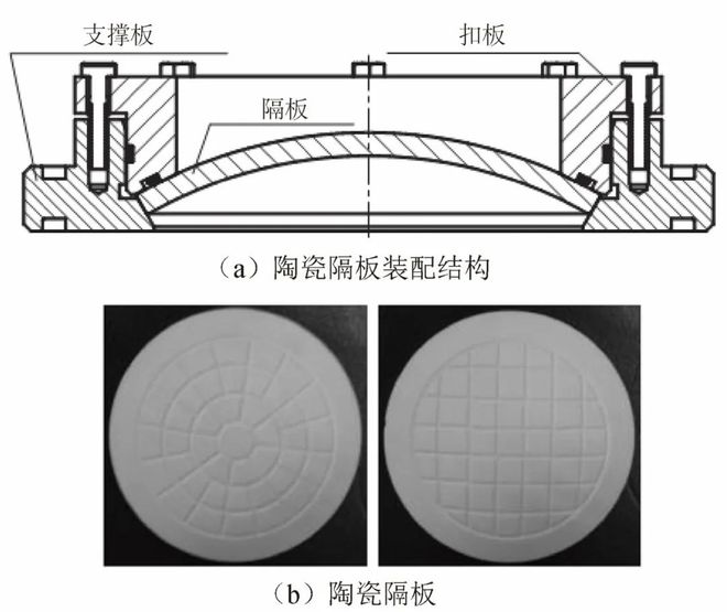 开云体育 开云官网前瞻科技 陈雄许进升：现代兵器固体火箭动力技术现状与展望(图9)