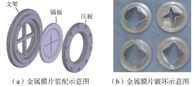 开云体育 开云官网前瞻科技 陈雄许进升：现代兵器固体火箭动力技术现状与展望(图10)