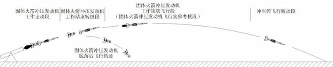 开云体育 开云官网前瞻科技 陈雄许进升：现代兵器固体火箭动力技术现状与展望(图13)