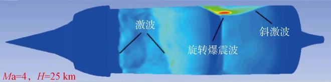 开云体育 开云官网前瞻科技 陈雄许进升：现代兵器固体火箭动力技术现状与展望(图21)