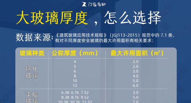 门窗玻璃的5点使用安全建议我要强调100遍！开云体育 kaiyun.com 官网入口(图10)