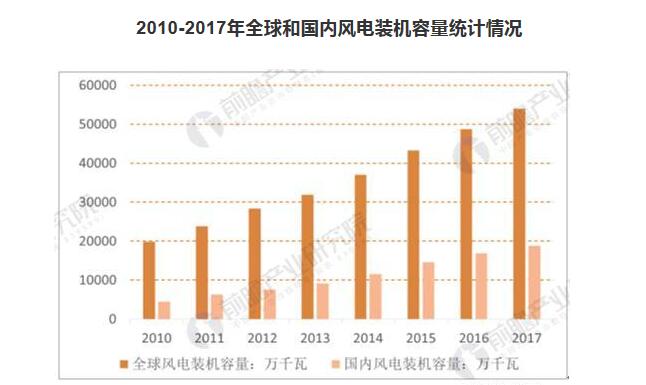 Kaiyun 开云玻璃纤维市场需求量稳中有升 行业景气度有望延续(图3)