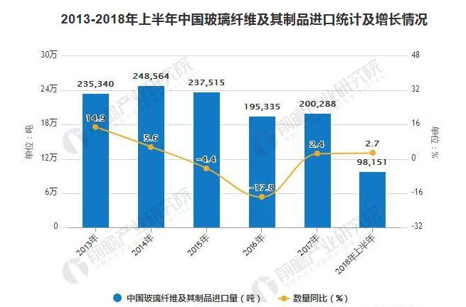 Kaiyun 开云玻璃纤维市场需求量稳中有升 行业景气度有望延续(图2)