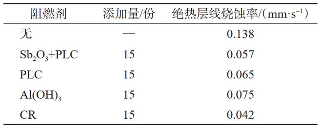 开云体育 开云官网现代兵器固体火箭动力技术现状与展望(图7)