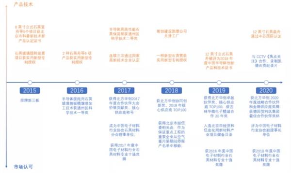 开云 开云体育APP北交所新股研究：凯德石英（835179）——国内领先的石英玻璃制品加工企业(图4)