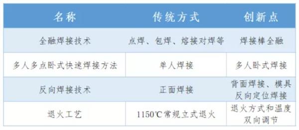 开云 开云体育APP北交所新股研究：凯德石英（835179）——国内领先的石英玻璃制品加工企业(图3)