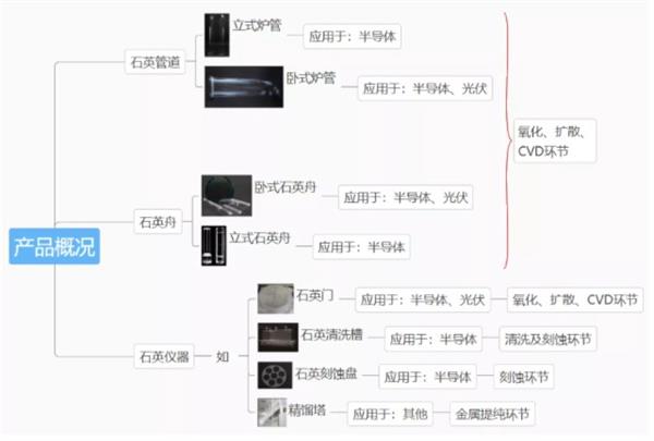 开云 开云体育APP北交所新股研究：凯德石英（835179）——国内领先的石英玻璃制品加工企业(图6)