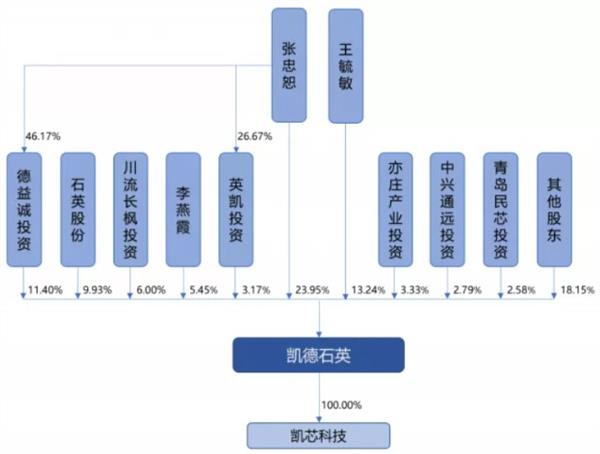 开云 开云体育APP北交所新股研究：凯德石英（835179）——国内领先的石英玻璃制品加工企业(图8)