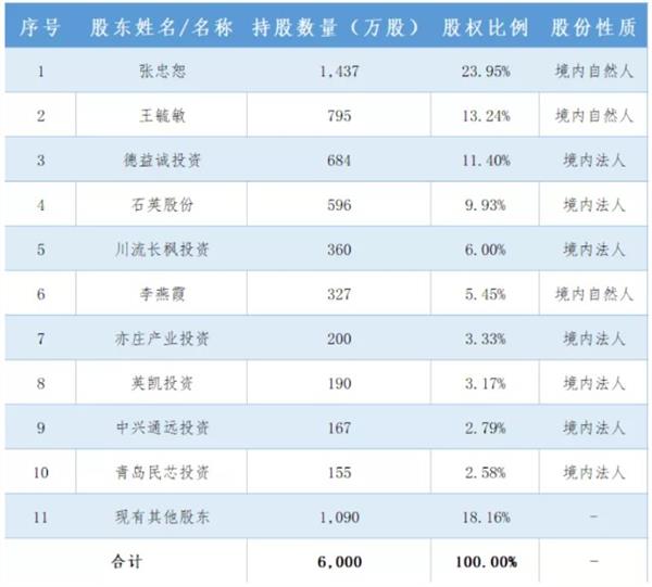 开云 开云体育APP北交所新股研究：凯德石英（835179）——国内领先的石英玻璃制品加工企业(图10)