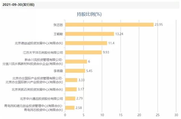 开云 开云体育APP北交所新股研究：凯德石英（835179）——国内领先的石英玻璃制品加工企业(图9)