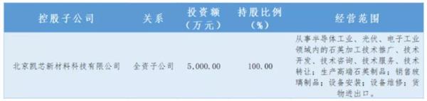 开云 开云体育APP北交所新股研究：凯德石英（835179）——国内领先的石英玻璃制品加工企业(图11)