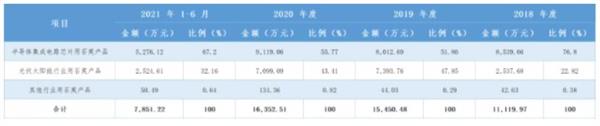 开云 开云体育APP北交所新股研究：凯德石英（835179）——国内领先的石英玻璃制品加工企业(图14)