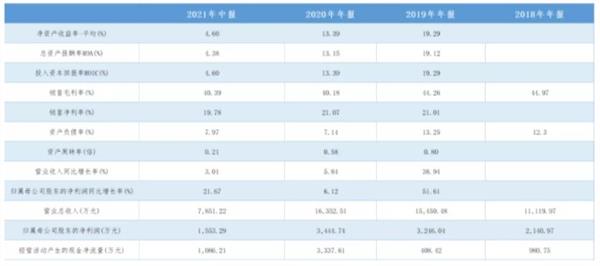 开云 开云体育APP北交所新股研究：凯德石英（835179）——国内领先的石英玻璃制品加工企业(图13)