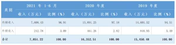 开云 开云体育APP北交所新股研究：凯德石英（835179）——国内领先的石英玻璃制品加工企业(图15)