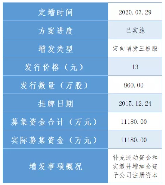 开云 开云体育APP北交所新股研究：凯德石英（835179）——国内领先的石英玻璃制品加工企业(图16)