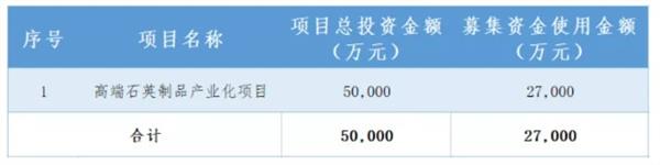 开云 开云体育APP北交所新股研究：凯德石英（835179）——国内领先的石英玻璃制品加工企业(图17)
