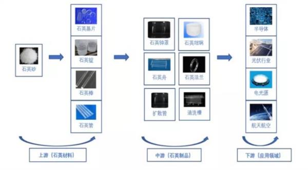 开云 开云体育APP北交所新股研究：凯德石英（835179）——国内领先的石英玻璃制品加工企业(图19)