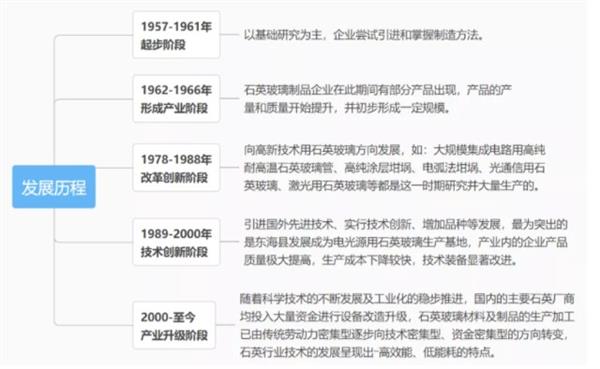 开云 开云体育APP北交所新股研究：凯德石英（835179）——国内领先的石英玻璃制品加工企业(图18)