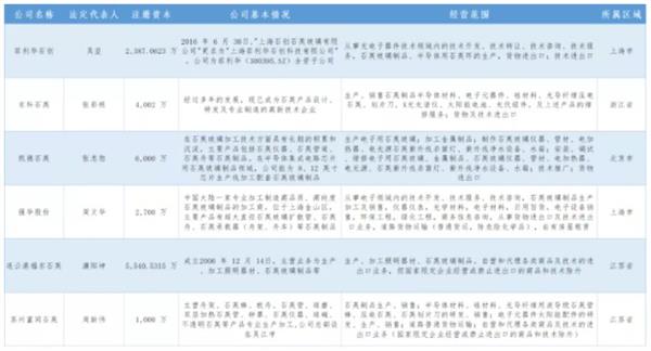 开云 开云体育APP北交所新股研究：凯德石英（835179）——国内领先的石英玻璃制品加工企业(图22)