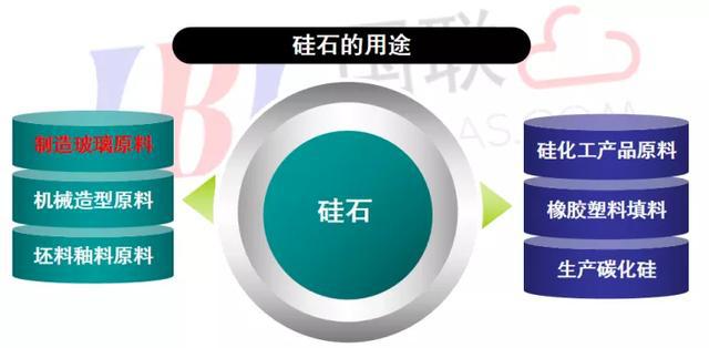 石英玻璃材料及制品的制备与应用（上）Kaiyun 开云(图1)