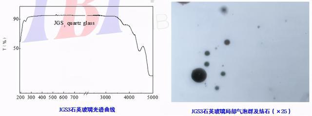 石英玻璃材料及制品的制备与应用（上）Kaiyun 开云(图4)