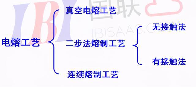 石英玻璃材料及制品的制备与应用（上）Kaiyun 开云(图3)