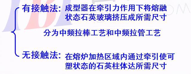 石英玻璃材料及制品的制备与应用（上）Kaiyun 开云(图5)