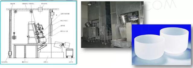 石英玻璃材料及制品的制备与应用（上）Kaiyun 开云(图7)