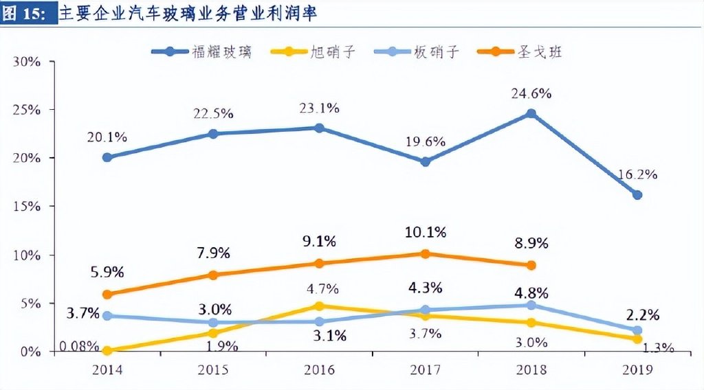 开云 开云体育APP曹德旺的这100条思考解释了他为什么是中国最受敬重的企业家(图10)