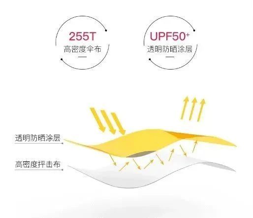 开云体育 Kaiyun.com 官网入口英国皇室品牌晴雨伞轻得让你怀疑人生！(图27)