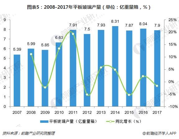 一文了解玻璃行业开云 开云体育平台重点上市公司业绩对比：福耀玻璃、南玻A、三峡新材位列前三甲(图5)