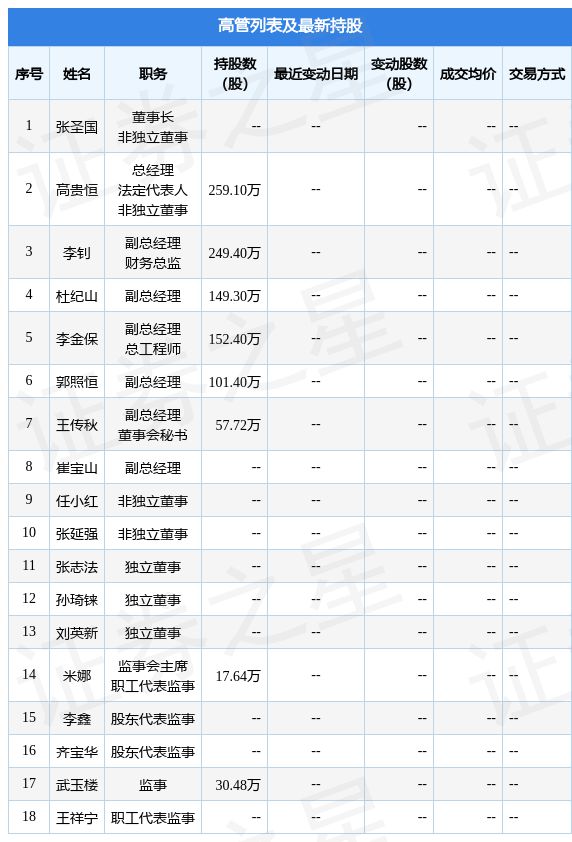 开云APP 开云官网入口山东玻纤：2月10日宋忠玲减持公司股份合计2000股(图2)