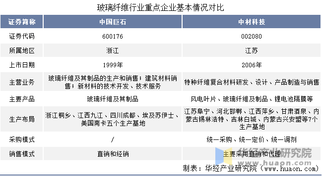 2023年中国玻璃纤维行业发展历程及市开云体育 开云平台场发展潜力预测报告