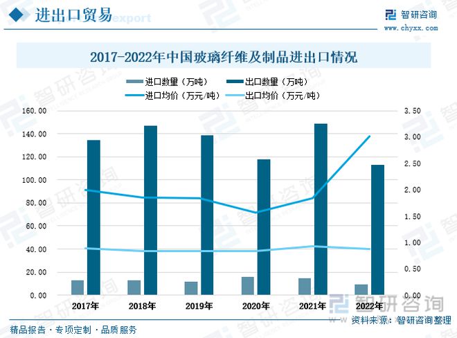 开云体育 开云平台玻璃纤维行业全景速览：行业集中度高寡头竞争格局保持不变(图8)