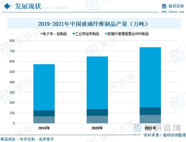 开云体育 开云平台玻璃纤维行业全景速览：行业集中度高寡头竞争格局保持不变(图7)
