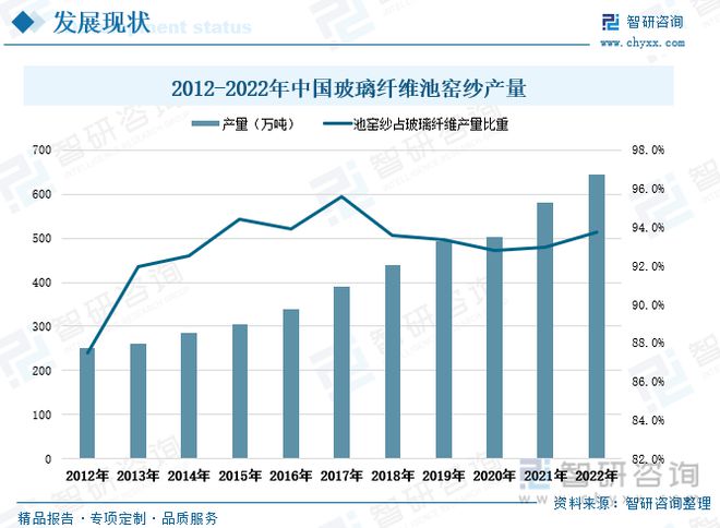 开云体育 开云平台玻璃纤维行业全景速览：行业集中度高寡头竞争格局保持不变(图6)