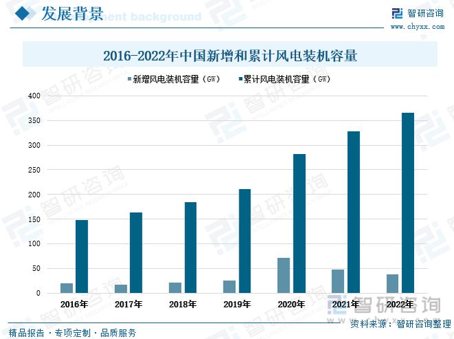 开云体育 开云平台玻璃纤维行业全景速览：行业集中度高寡头竞争格局保持不变(图3)