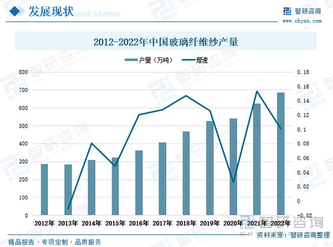 开云体育 开云平台玻璃纤维行业全景速览：行业集中度高寡头竞争格局保持不变(图5)
