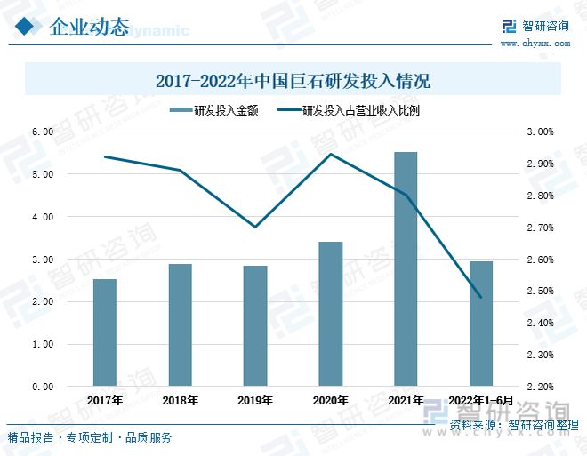 开云体育 开云平台玻璃纤维行业全景速览：行业集中度高寡头竞争格局保持不变(图13)