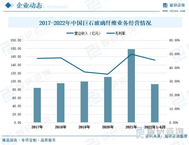 开云体育 开云平台玻璃纤维行业全景速览：行业集中度高寡头竞争格局保持不变(图12)