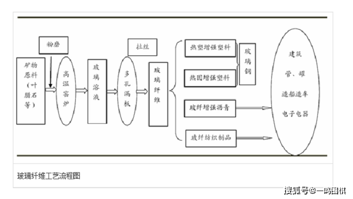 玻璃纤维简介_拉丝机_二氧化硅_的材开云体育 开云平台料(图3)