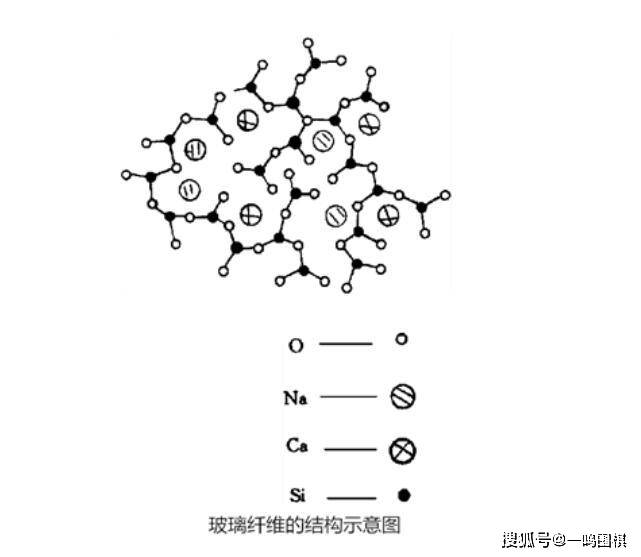 玻璃纤维简介_拉丝机_二氧化硅_的材开云体育 开云平台料