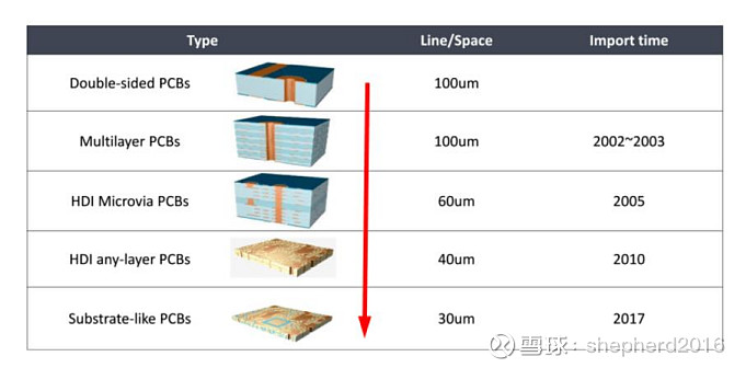 Kaiyun 开云体育作为英伟达的“御用”PCB供应商胜宏科技该值多少钱？(图2)