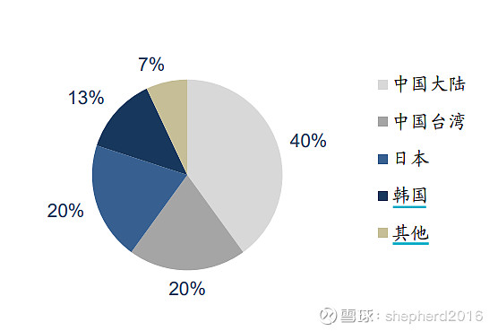 Kaiyun 开云体育作为英伟达的“御用”PCB供应商胜宏科技该值多少钱？(图3)