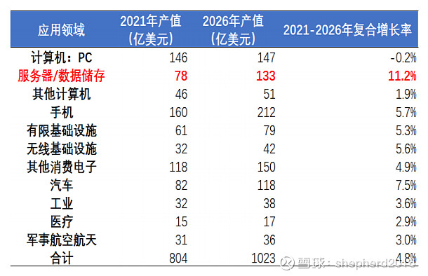 Kaiyun 开云体育作为英伟达的“御用”PCB供应商胜宏科技该值多少钱？(图4)