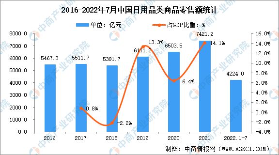 开云 开云体育平台2022年我国日用玻璃制品产量及市场分布预测分析