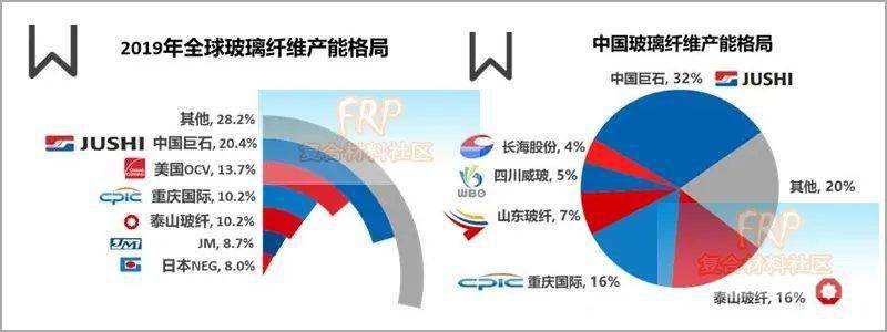 【长言】为何巨石玻纤的每一次涨价都能一呼百应？原因是……Kaiyun 开云(图2)