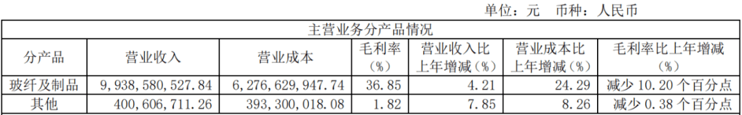 【长言】为何巨石玻纤的每一次涨价都能一呼百应？原因是……Kaiyun 开云(图4)