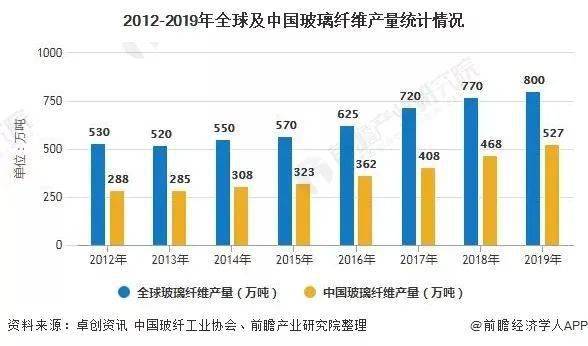 【长言】为何巨石玻纤的每一次涨价都能一呼百应？原因是……Kaiyun 开云(图3)
